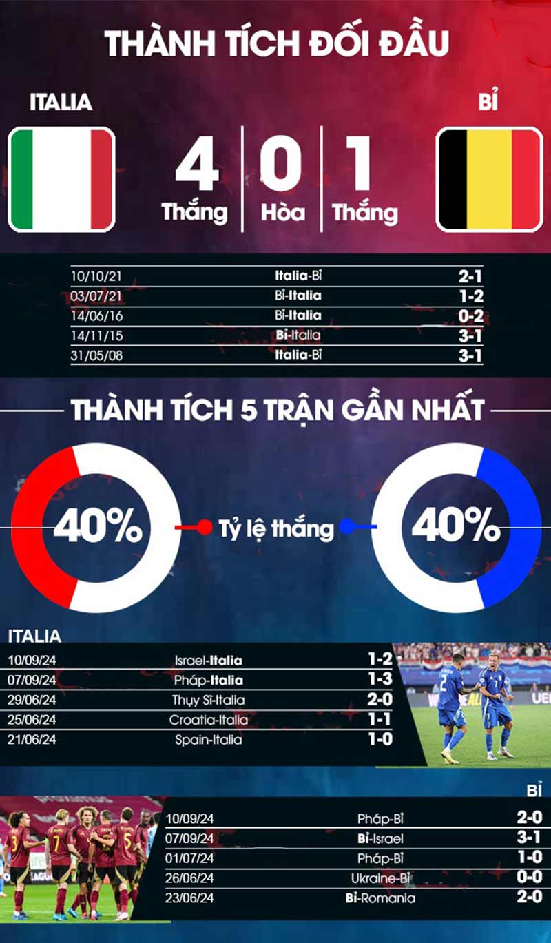 italia-va-bi-thanh-tich