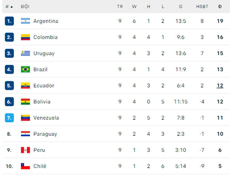 peru-vs-uruguay-vs-peru-bang-xep-hang