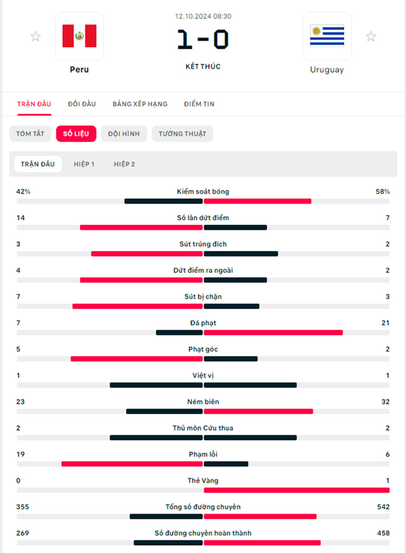 peru-vs-uruguay-vs-peru-thong-ke